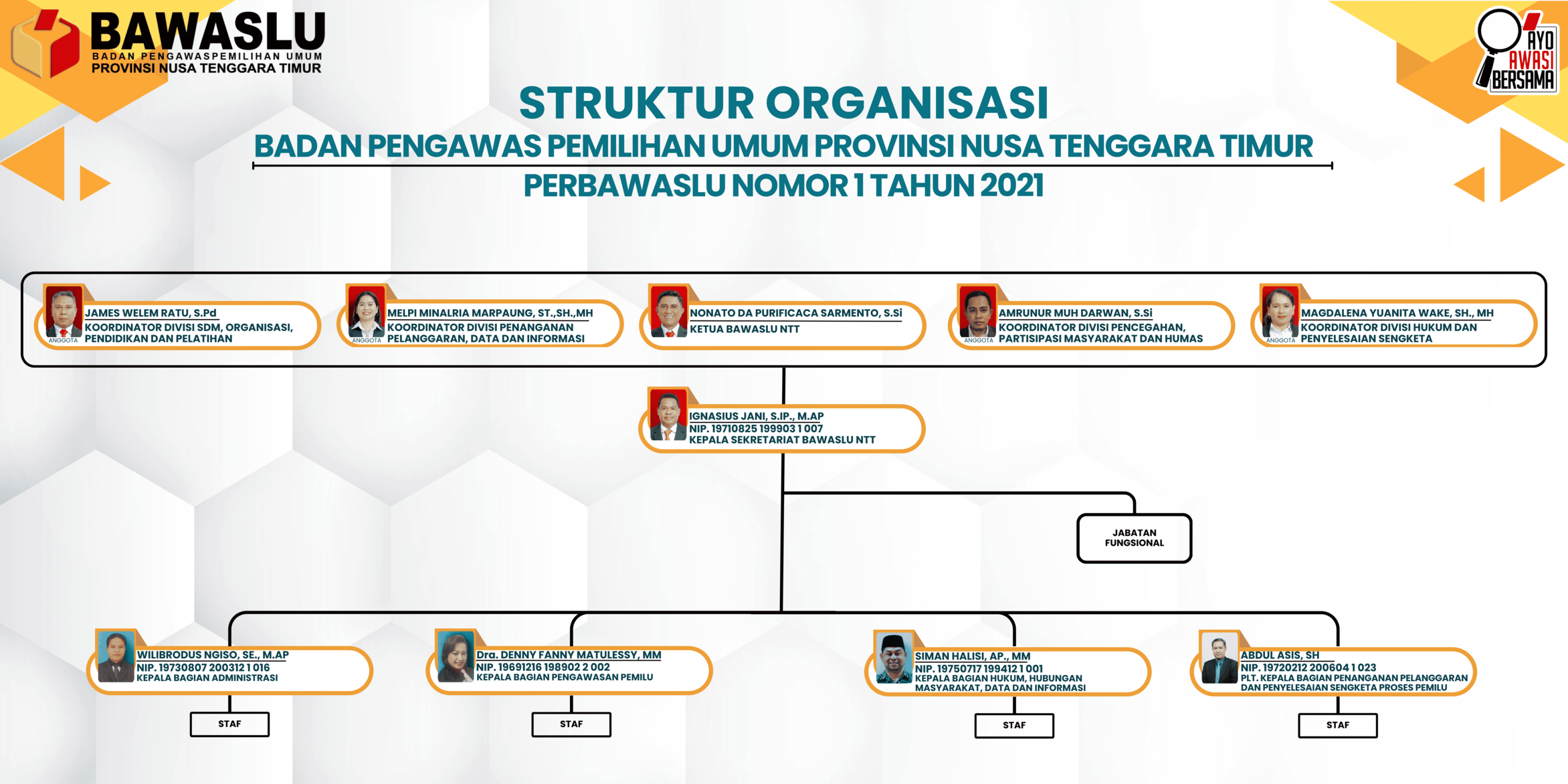 Struktur Bawaslu NTT 2026
