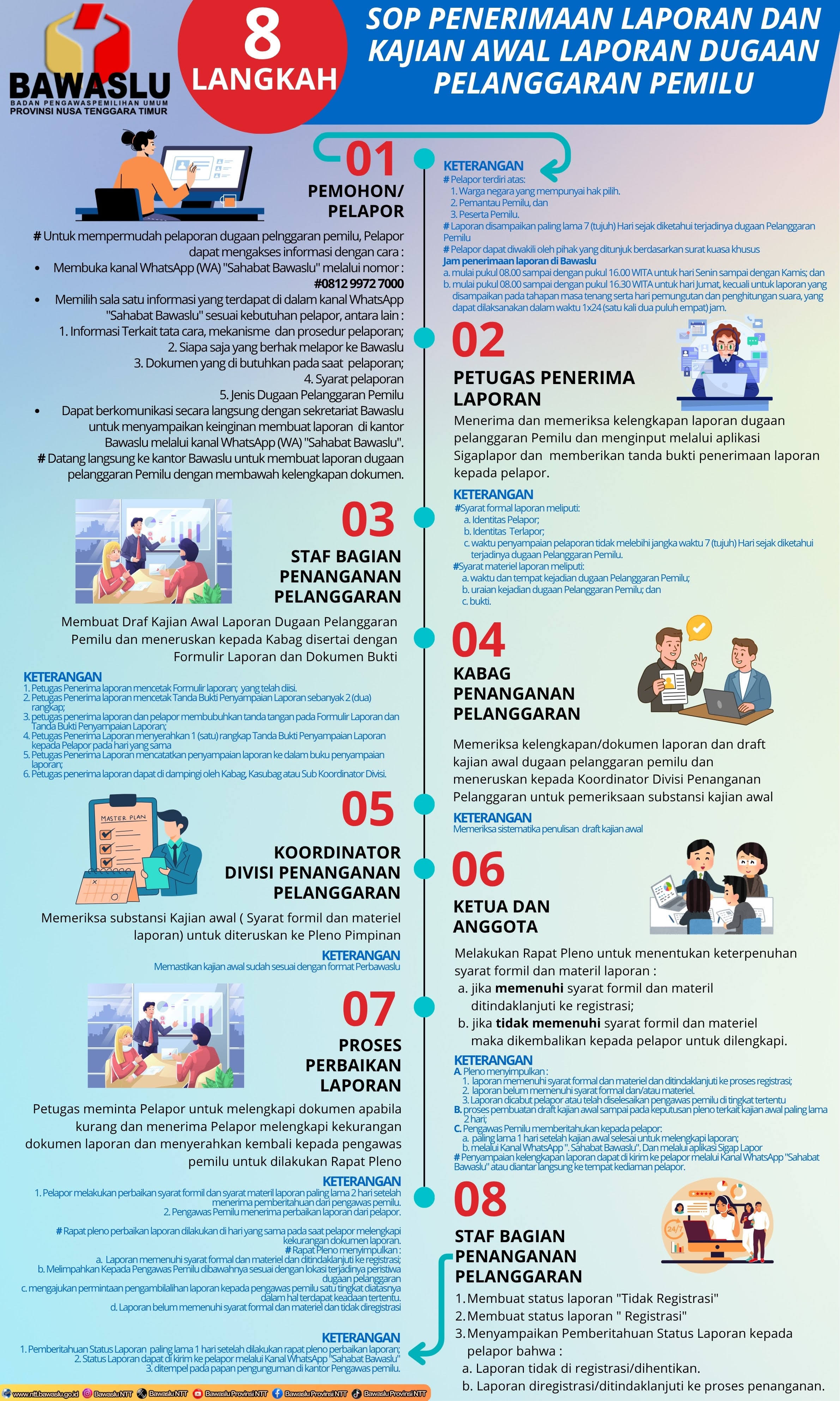 Penanganan Pelanggaran