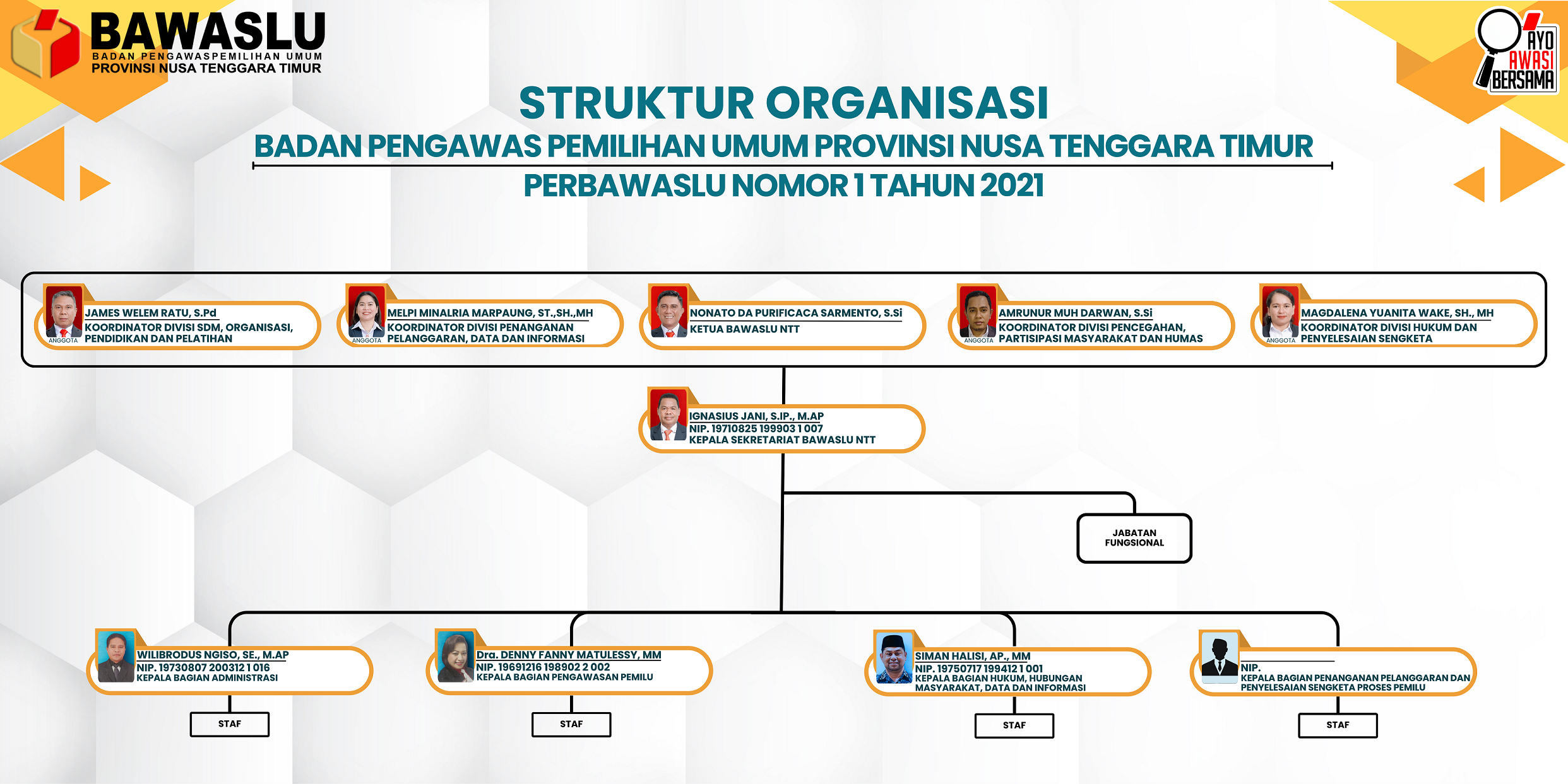 Struktur Organisasi Bawaslu NTT Tahun 2026
